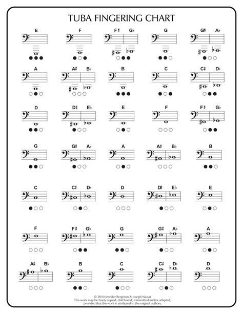 Tuba Note Chart