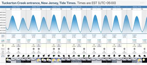Tuckerton Nj Tide Chart