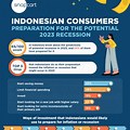 Twitter Indonesia Customers