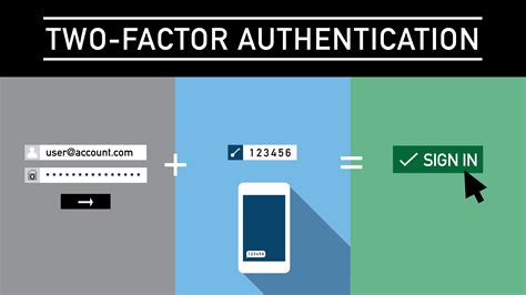 Two-factor authentication image