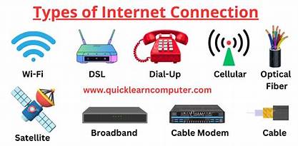 Type of Internet Connection