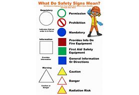 Training in Health and Safety Regulations