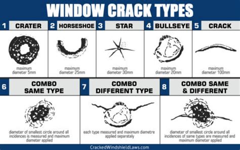 types of window cracks