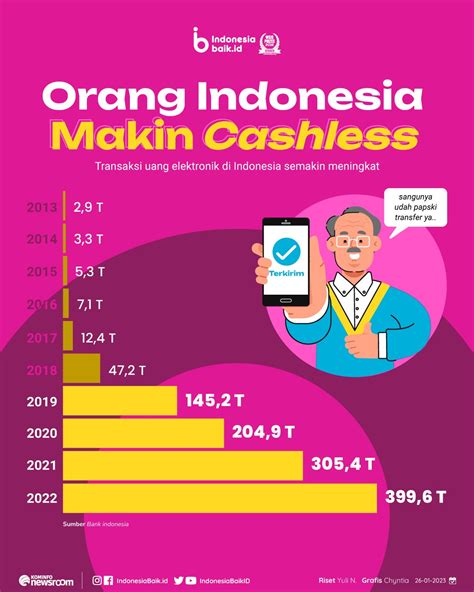 uang elektronik indonesia