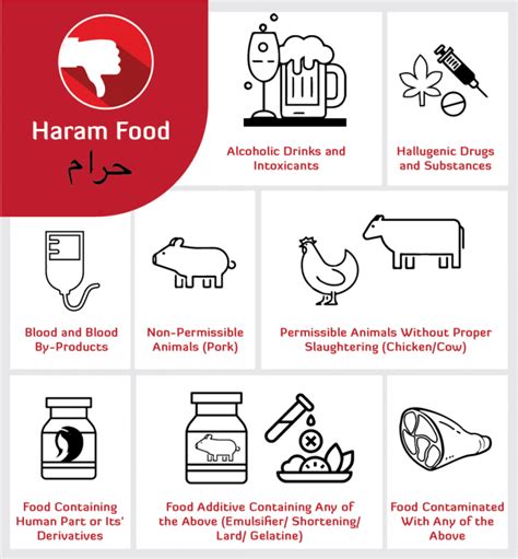 Pemahaman tentang Halal dan Haram