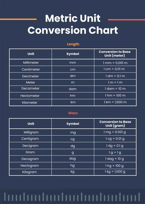 Unit Converter Chart
