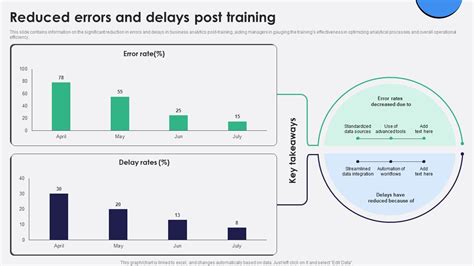 University Academic Catalog Delays Errors Quality Issues