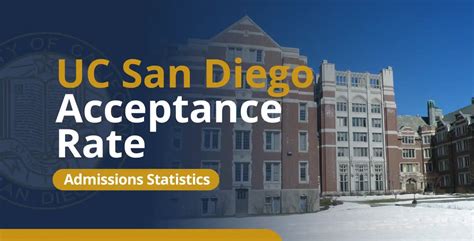 university of san diego california acceptance rate