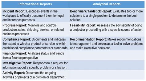 Uses of Informational and Analytical Reports