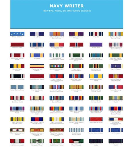 Usn Ribbons Chart
