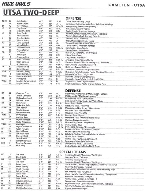 Utsa Football Depth Chart