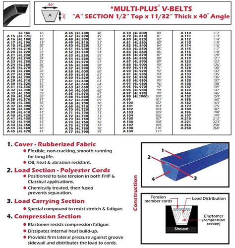 V Belt Size Chart Conversion