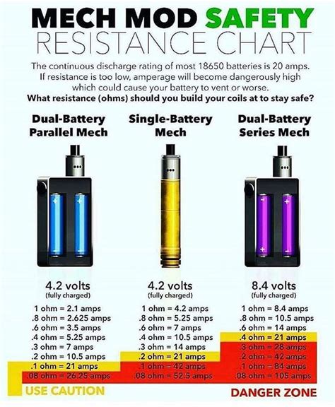 vape battery check resistance