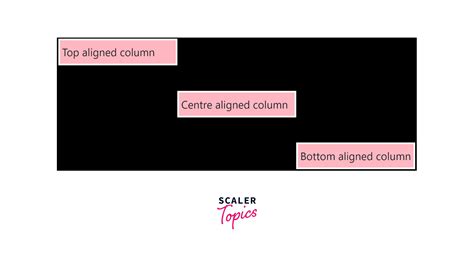 vertical-align with Bootstrap 3