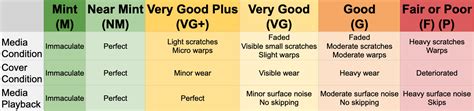 Vinyl Record Grading Chart