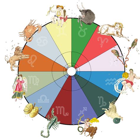 Virgo Astrology Chart