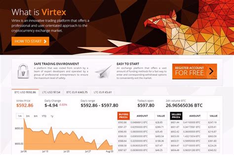 virtex exchange address