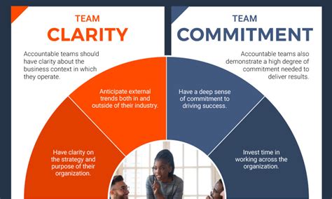 virtual team accountability