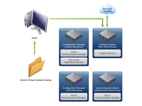 Vmware Vcenter Protect Update Catalog