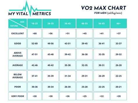 Vo2max Chart For Men