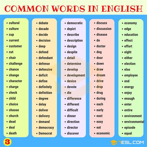 Vocabulary