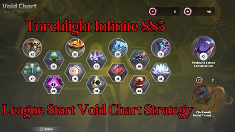 Void Chart Torchlight Infinite