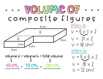 Volume Of Composite Figures Anchor Chart