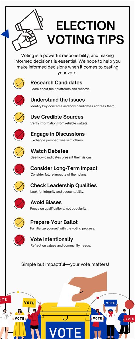 Ilustrasi tips voting
