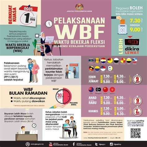 waktu kerja fleksibel
