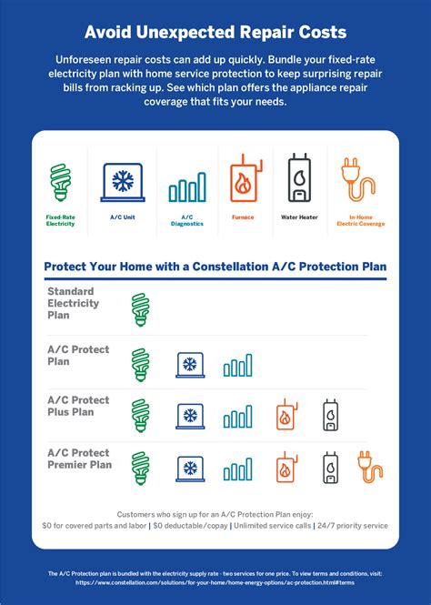 warranty and protection plans