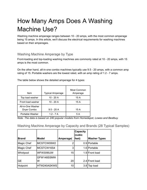 washing machine amps