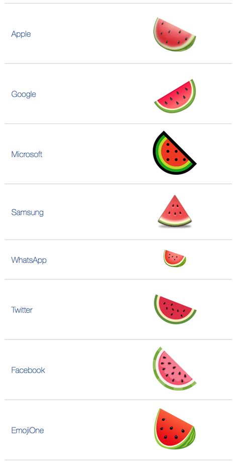 watermelon meaning emoji