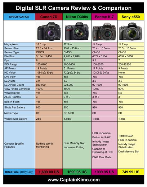 Waterproof Camera Brands Comparison Chart