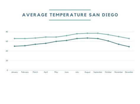 weather san diego april