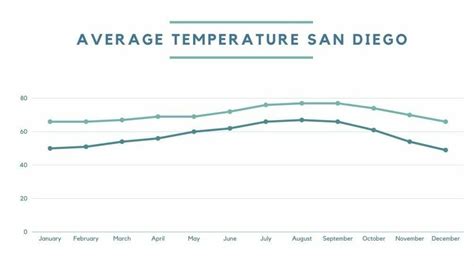 weather san diego july
