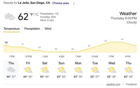 weather san diego may