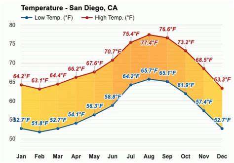 weather san diego november