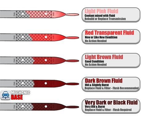 What Color Is Transmission Fluid Coloring Wallpapers Download Free Images Wallpaper [coloring365.blogspot.com]