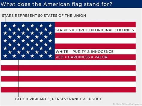 What Do The Colors Of The American Flag Mean Coloring Wallpapers Download Free Images Wallpaper [coloring365.blogspot.com]