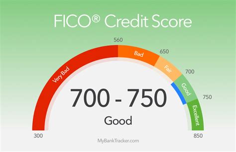 what is a good credit score number