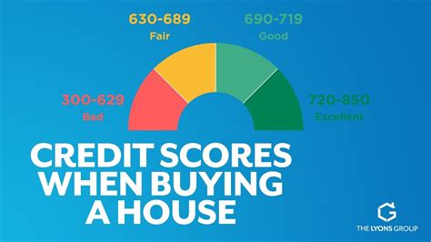 what is a good credit score to buy a house