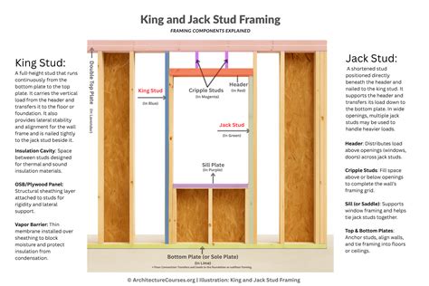 what is a jack stud