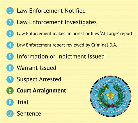 what is a pre indictment hearing in texas