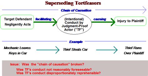 what is a superseding cause in criminal law