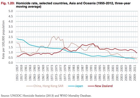 what is conviction rate in japan