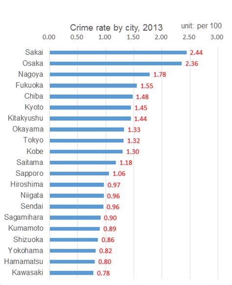 what is crime rate in japan