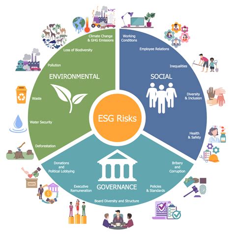 what is esg