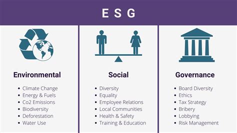what is esg in business