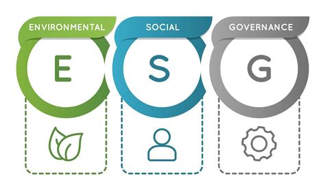 what is esg score