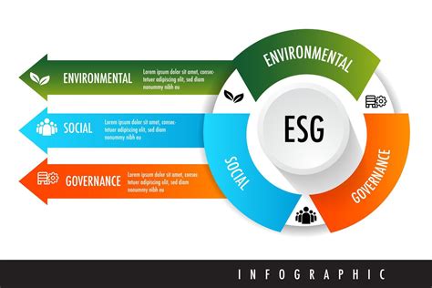 what is esg stand for